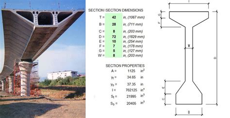 prestressed concrete bridge design example